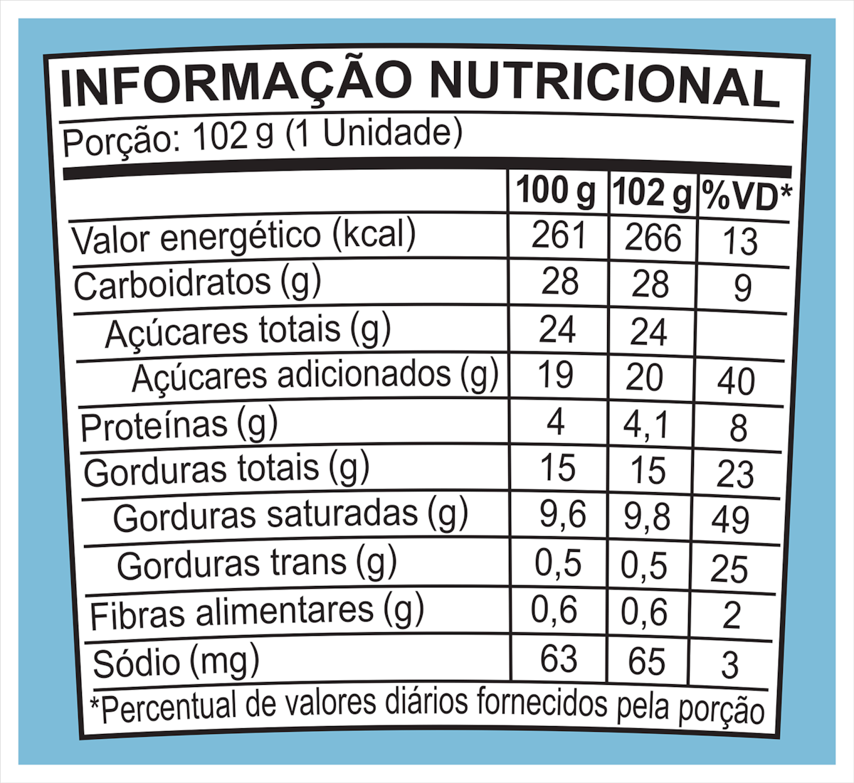 Fatos nutricionais