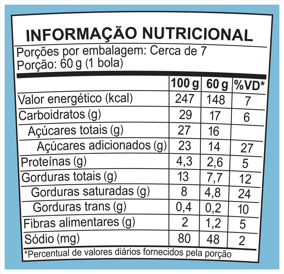Fatos nutricionais