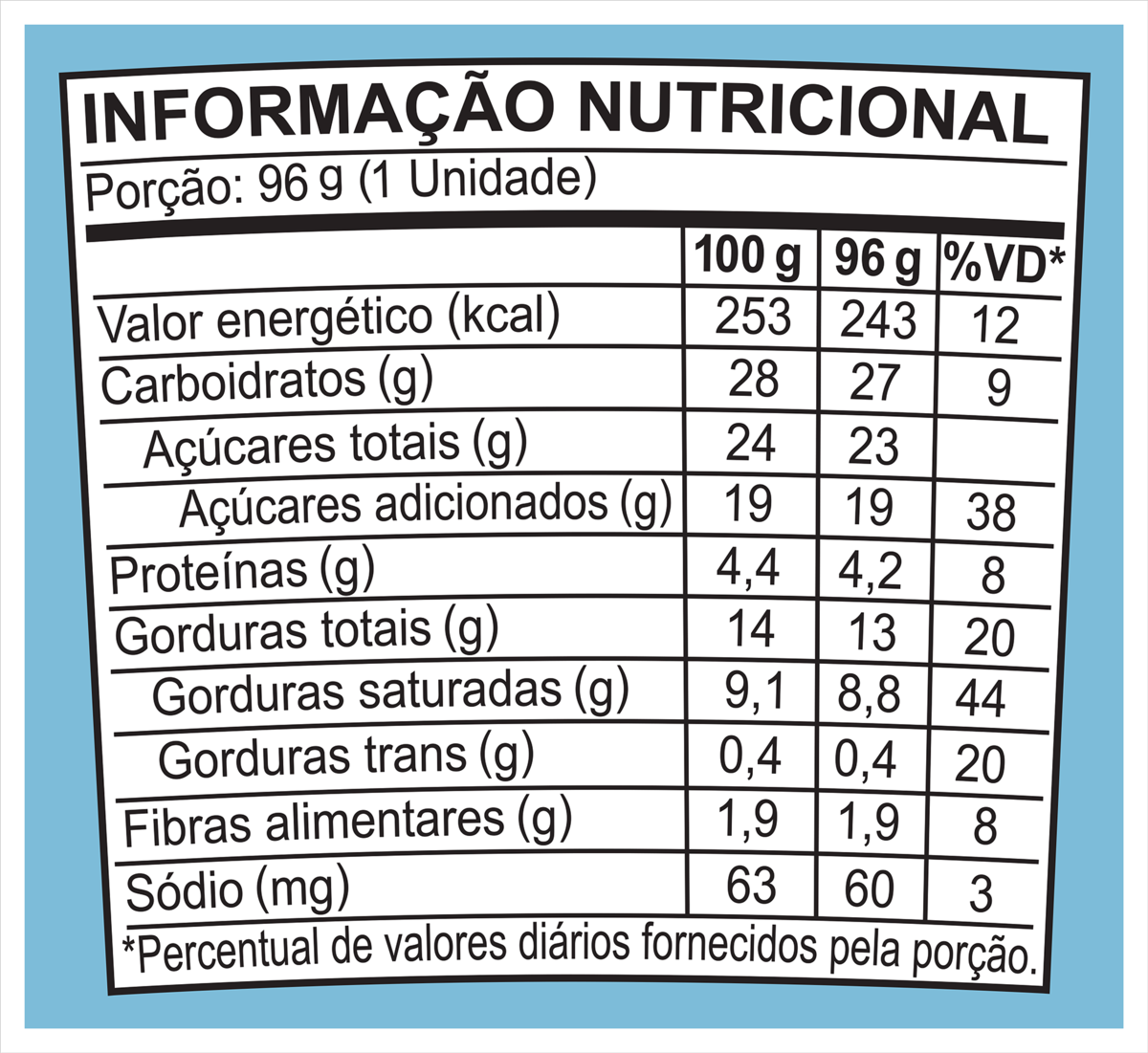 Fatos nutricionais