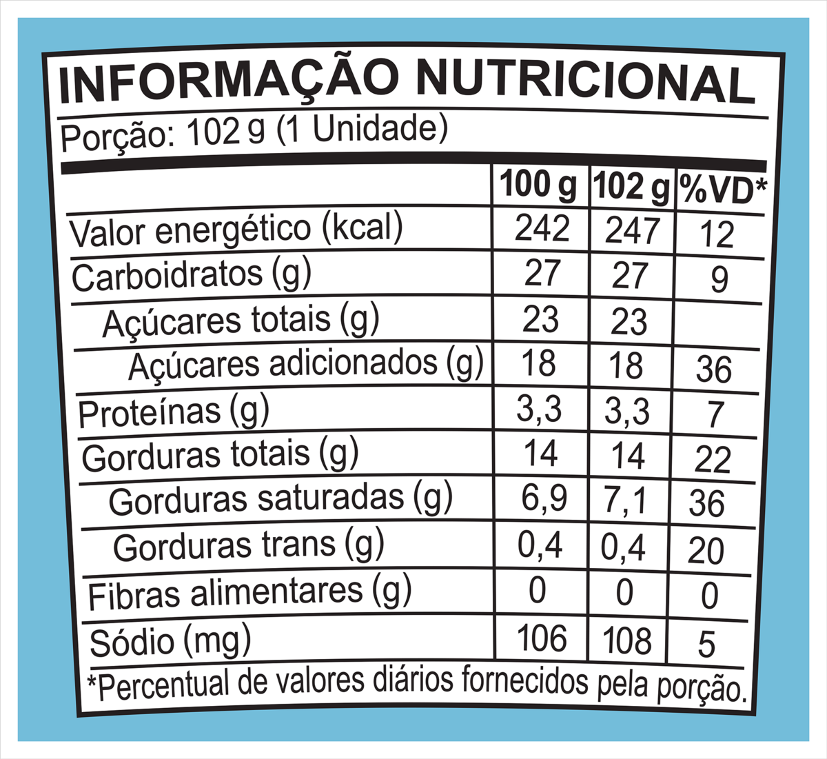Fatos nutricionais